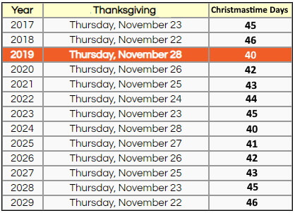 Days of Christmastime 2017-2029